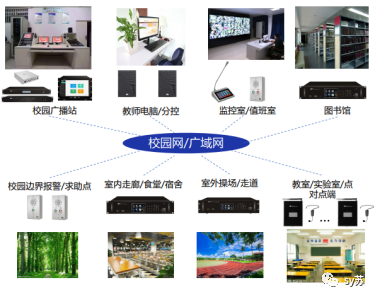 关于智慧校园应用建设